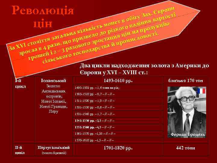 и вроп Революція х. Є гу За вартості бі т в о діння не