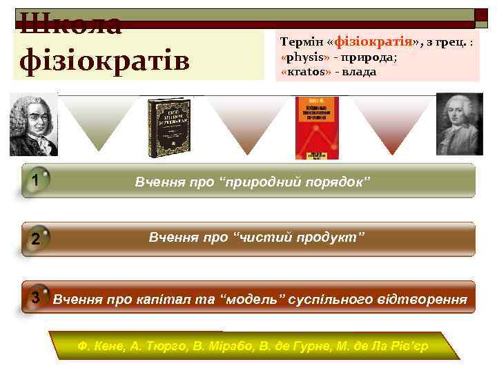 Школа фізіократів Термін «фізіократія» , з грец. : «рhysis» - природа; «кгаtos» - влада