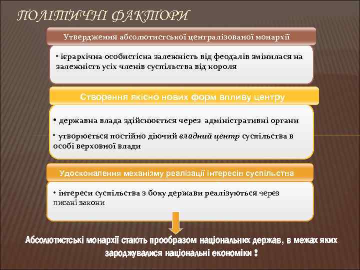 ПОЛІТИЧНІ ФАКТОРИ Утвердження абсолютистської централізованої монархії • ієрархічна особистісна залежність від феодалів змінилася на