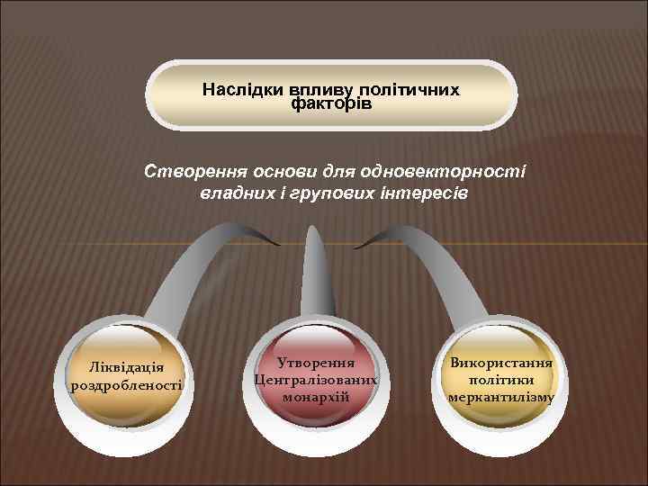 Наслідки впливу політичних факторів Створення основи для одновекторності владних і групових інтересів Ліквідація роздробленості