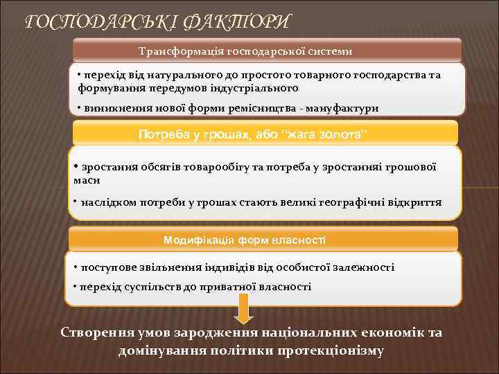 ГОСПОДАРСЬКІ ФАКТОРИ Трансформація господарської системи • перехід від натурального до простого товарного господарства та