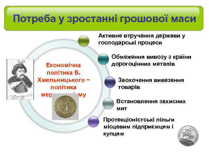 Потреба у зростанні грошової маси Активне втручання держави у господарські процеси Економічна політика Б.