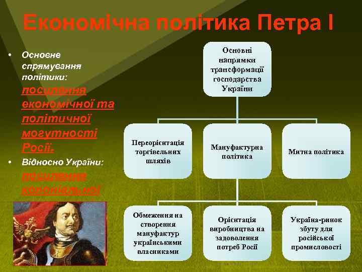 Економічна політика Петра І • посилення економічної та політичної могутності Росії. • Основні напрямки