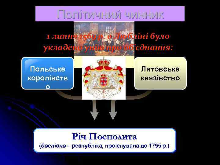 Політичний чинник 1 липня 1569 р. в Любліні було укладено унію про об'єднання: Польське