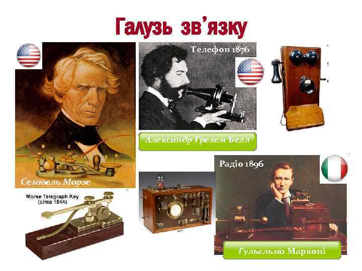 Галузь зв’язку Телефон 1876 Александр Грехем Белл Радіо 1896 Семюель Морзе Гульєльмо Марконі 