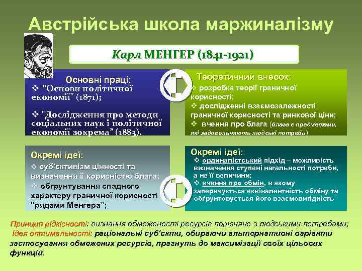 Австрійська школа маржиналізму Карл МЕНГЕР (1841 -1921) Основні праці: v 