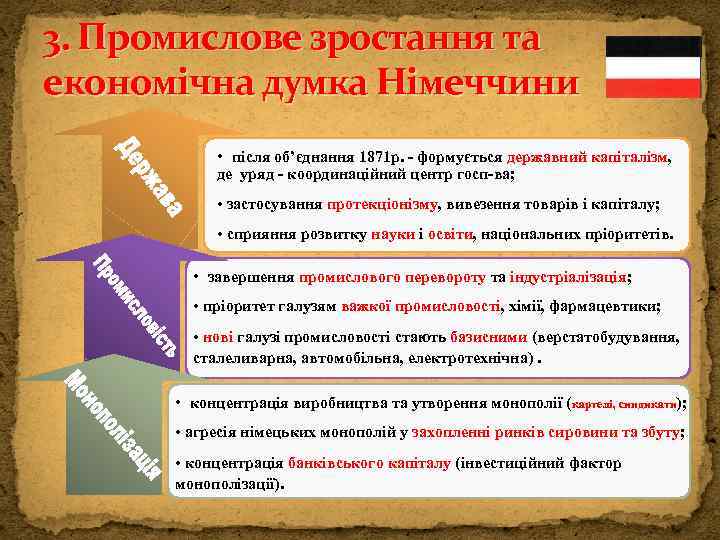 3. Промислове зростання та економічна думка Німеччини • після об’єднання 1871 р. - формується