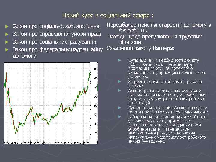 Новий курс в соціальний сфере : Закон про соціальне забезпечення. Передбачав пенсії зі старості