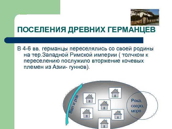 ПОСЕЛЕНИЯ ДРЕВНИХ ГЕРМАНЦЕВ Вал и ро в В 4 -6 вв. германцы переселялись со