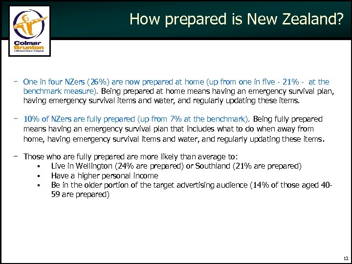 How prepared is New Zealand? − One in four NZers (26%) are now prepared