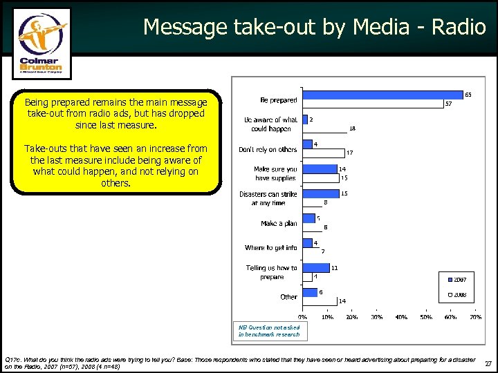 Message take-out by Media - Radio Being prepared remains the main message take-out from