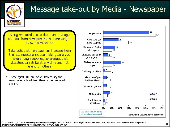 Message take-out by Media - Newspaper Being prepared is also the main message take