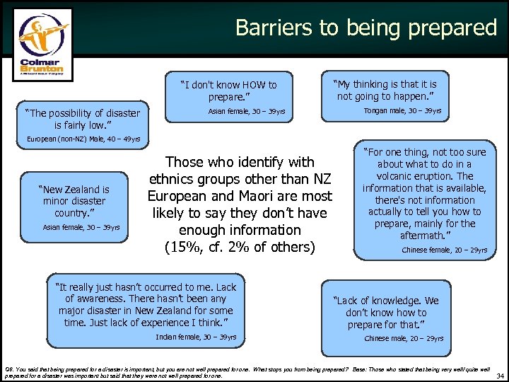 Barriers to being prepared “I don't know HOW to prepare. ” “The possibility of