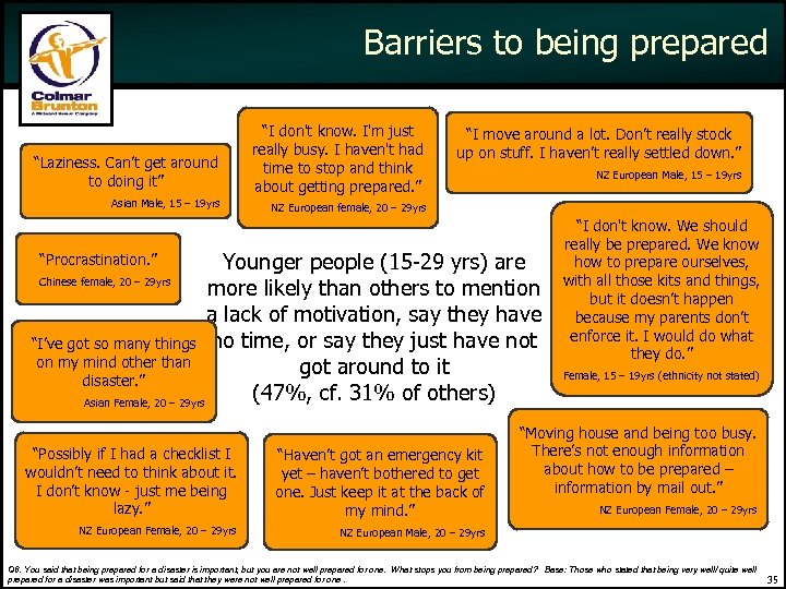 Barriers to being prepared “Laziness. Can’t get around to doing it” Asian Male, 15