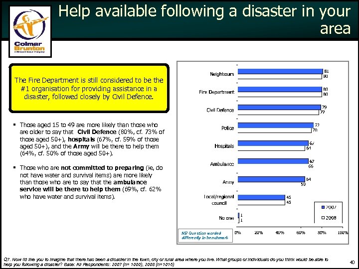 Help available following a disaster in your area The Fire Department is still considered