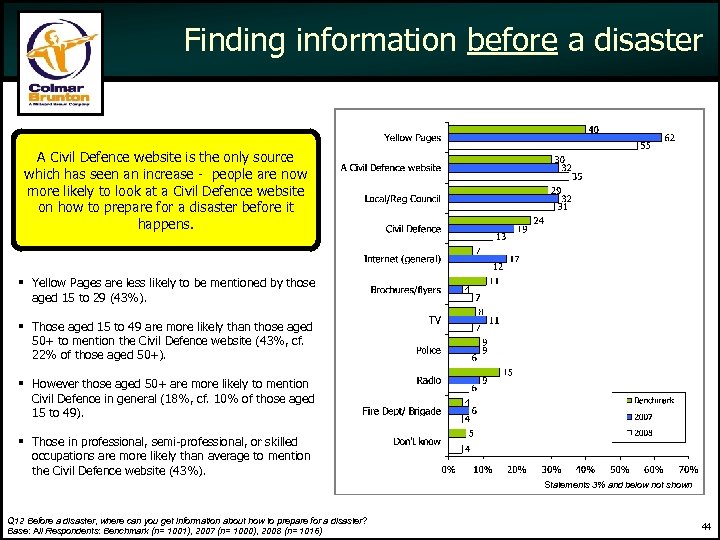 Finding information before a disaster A Civil Defence website is the only source which