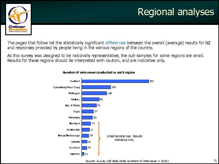 Regional analyses The pages that follow list the statistically significant differences between the overall