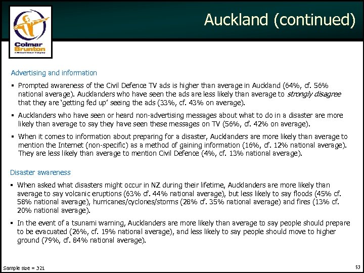 Auckland (continued) Advertising and information Prompted awareness of the Civil Defence TV ads is