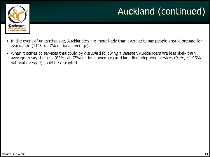 Auckland (continued) In the event of an earthquake, Aucklanders are more likely than average