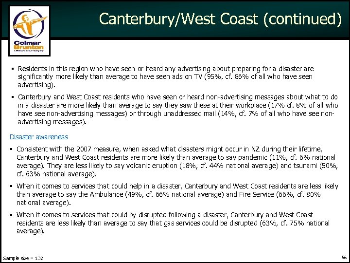 Canterbury/West Coast (continued) Residents in this region who have seen or heard any advertising