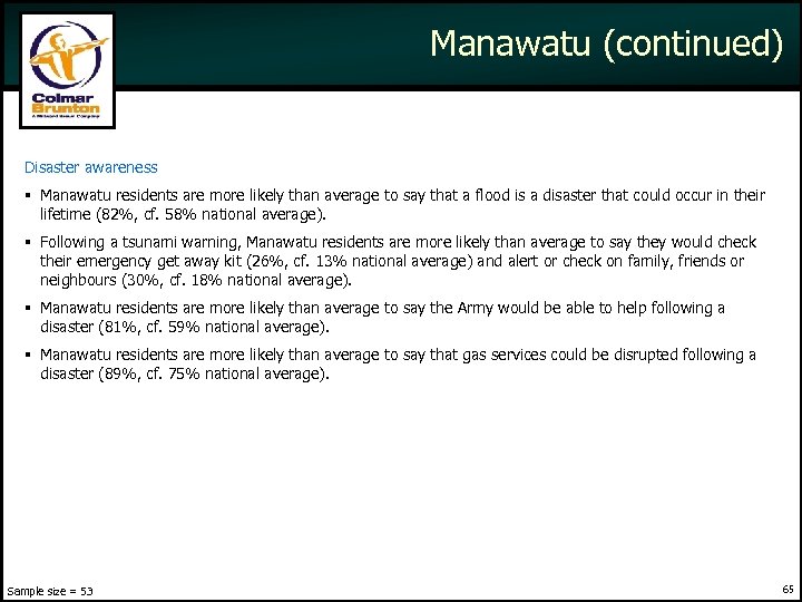 Manawatu (continued) Disaster awareness Manawatu residents are more likely than average to say that