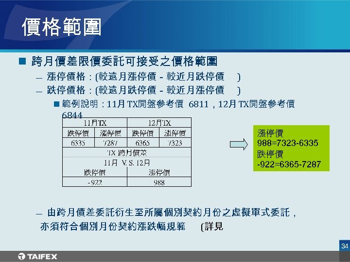 價格範圍 n 跨月價差限價委託可接受之價格範圍 — — 漲停價格：(較遠月漲停價－較近月跌停價 ) 跌停價格：(較遠月跌停價－較近月漲停價 ) n 範例說明： 11月 TX開盤參考價 6811，