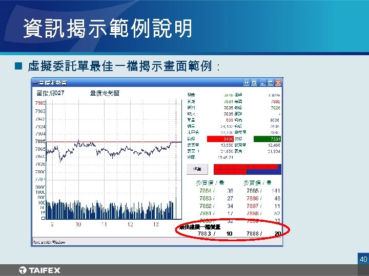 資訊揭示範例說明 n 虛擬委託單最佳一檔揭示畫面範例： 最佳虛擬一檔價量 7883 / 10 7888 / 20 40 