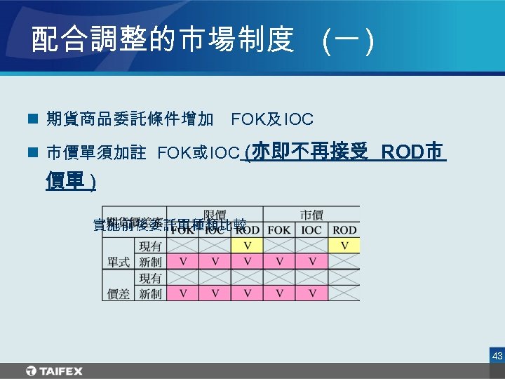 配合調整的市場制度 (一 ) n 期貨商品委託條件增加 FOK及 IOC n 市價單須加註 FOK或 IOC (亦即不再接受 ROD市 價單