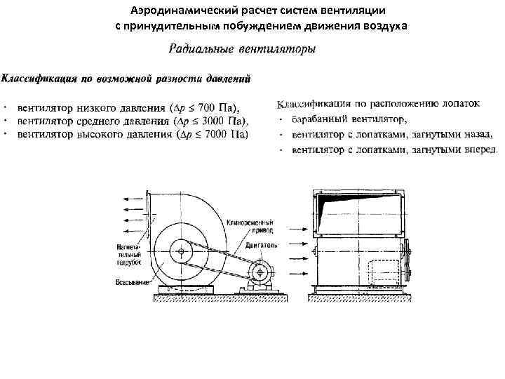 Аэродинамический расчет систем вентиляции с принудительным побуждением движения воздуха 