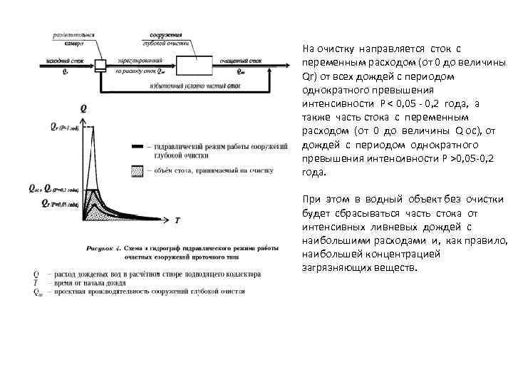 На очистку направляется сток с переменным расходом (от 0 до величины Qr) от всех