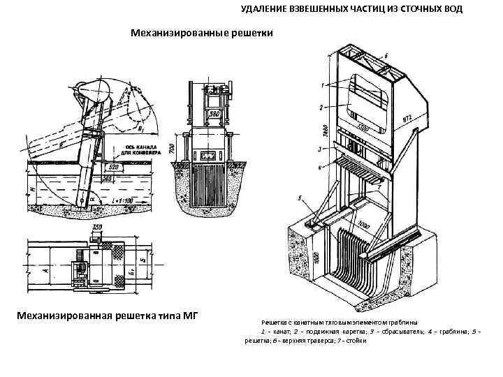 УДАЛЕНИЕ ВЗВЕШЕННЫХ ЧАСТИЦ ИЗ СТОЧНЫХ ВОД Механизированные решетки Механизированная решетка типа МГ Решетка с