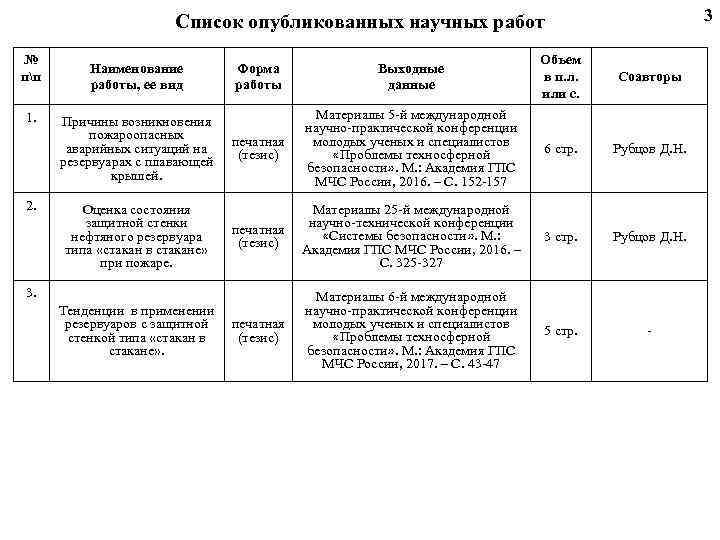 3 Список опубликованных научных работ № пп 1. 2. Наименование работы, ее вид Причины