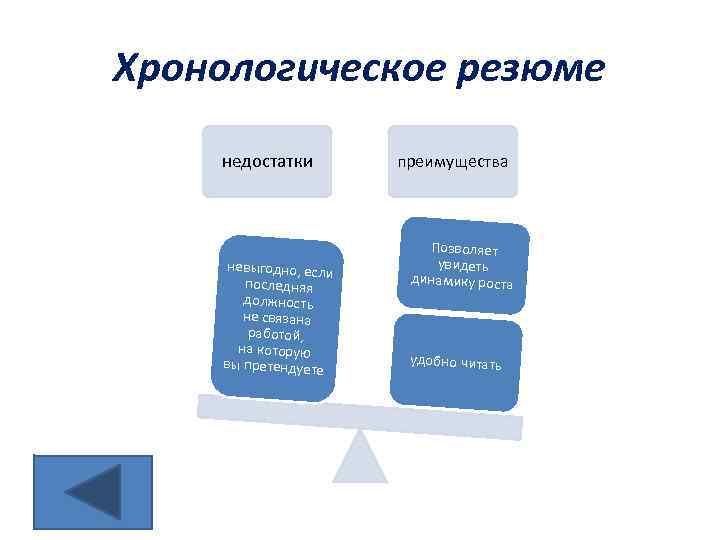 Хронологическое резюме недостатки невыгодно, если последняя должность не связана работой, на которую вы претендуете