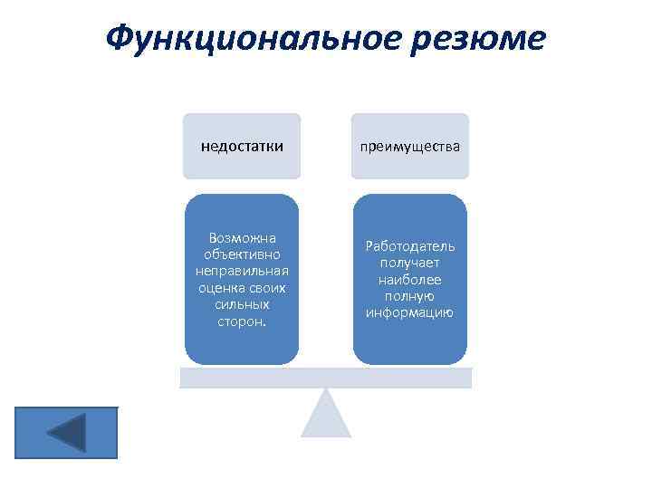 Функциональное резюме недостатки преимущества Возможна объективно неправильная оценка своих сильных сторон. Работодатель получает наиболее