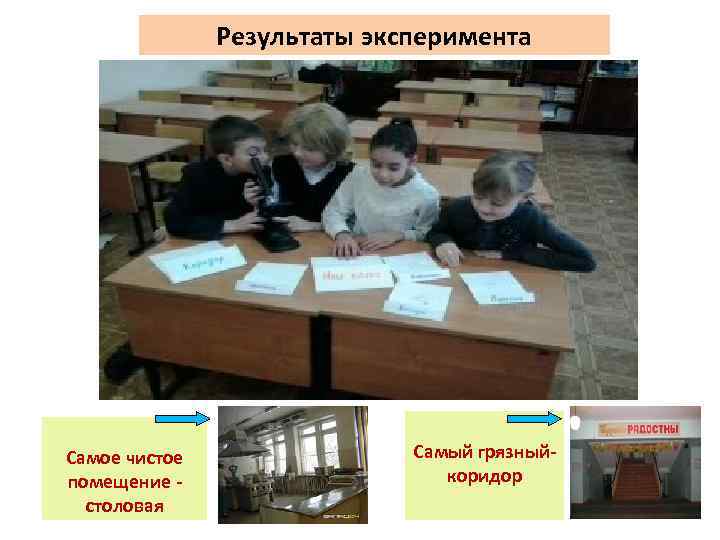 Результаты эксперимента Самое чистое помещение столовая Самый грязныйкоридор 