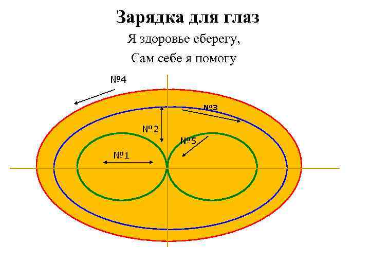  Зарядка для глаз Я здоровье сберегу, Сам себе я помогу № 4 №