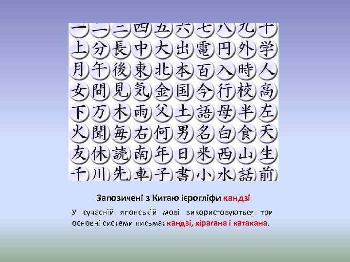 Запозичені з Китаю ієрогліфи кандзі У сучасній японській мові використовуються три основні системи письма:
