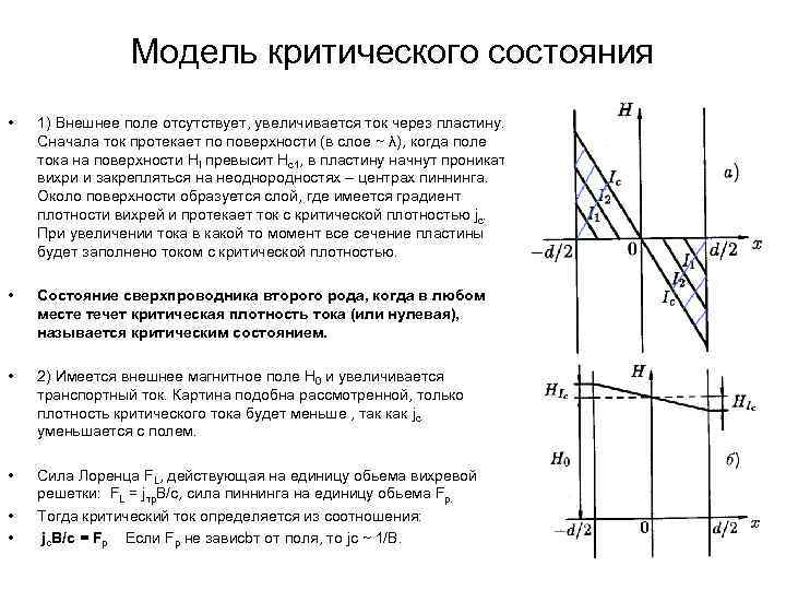 Модель критического состояния • 1) Внешнее поле отсутствует, увеличивается ток через пластину. Сначала ток