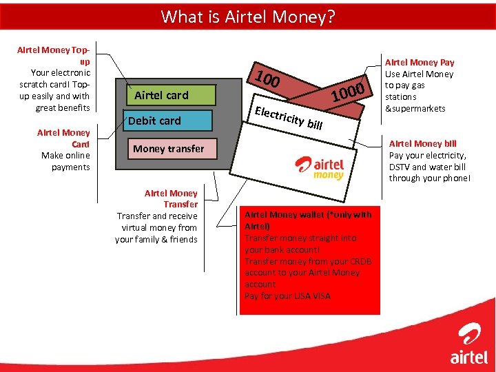 What is Airtel Money? Airtel Money Topup Your electronic scratch card! Topup easily and