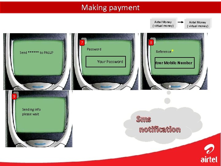 Making payment Airtel Money ( virtual money) 8 7 Send ****** to PALU? Password