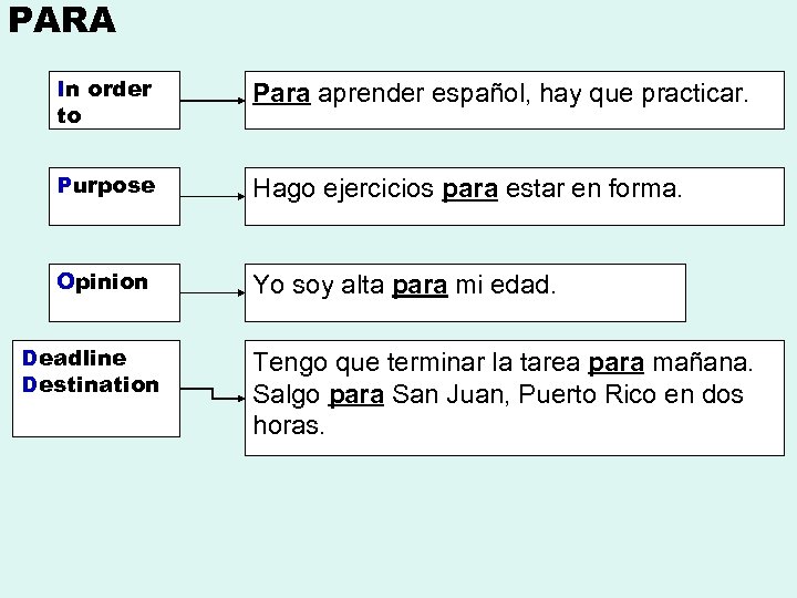 PARA In order to Para aprender español, hay que practicar. Purpose Hago ejercicios para