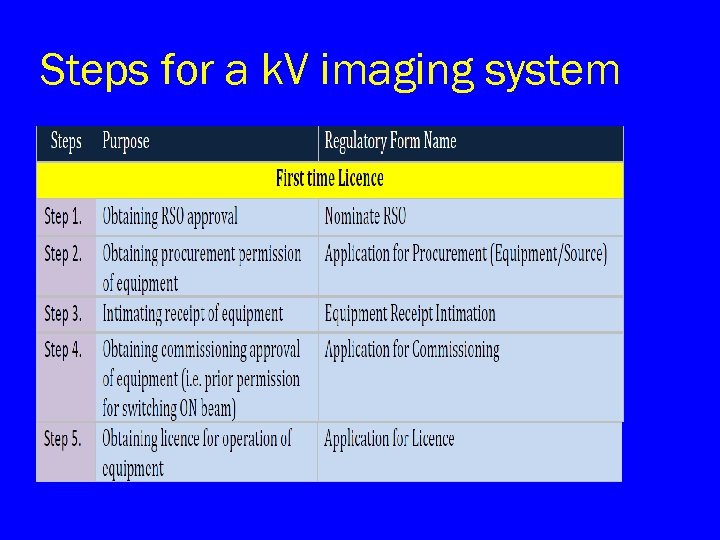 Steps for a k. V imaging system 