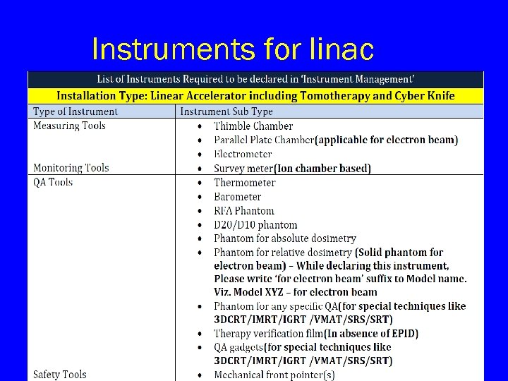 Instruments for linac 