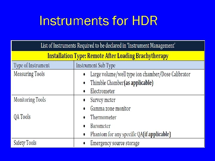 Instruments for HDR 