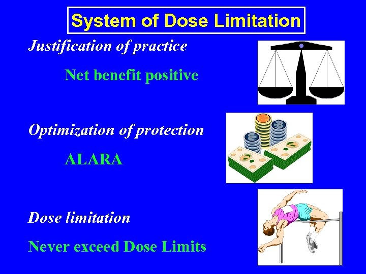 System of Dose Limitation Justification of practice Net benefit positive Optimization of protection ALARA