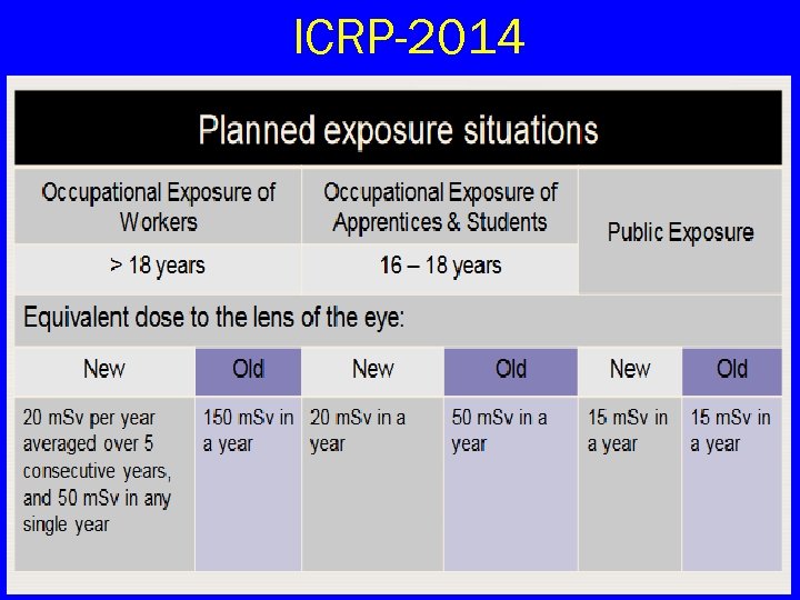 ICRP-2014 