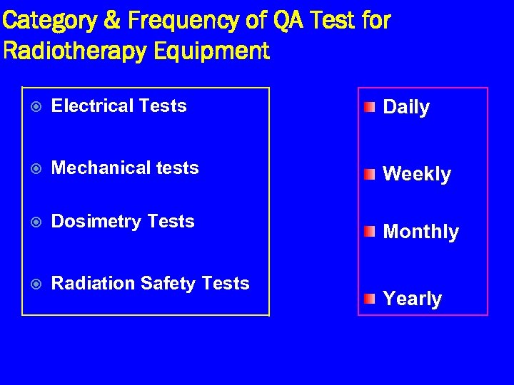 Category & Frequency of QA Test for Radiotherapy Equipment Electrical Tests Daily Mechanical tests