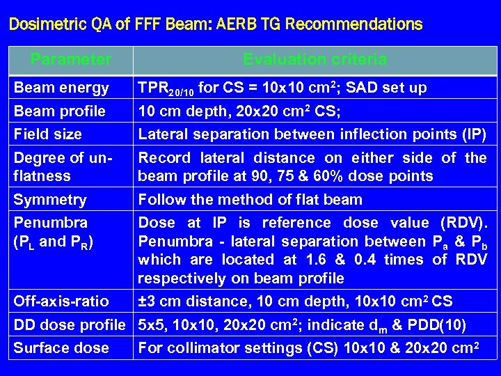 Dosimetric QA of FFF Beam: AERB TG Recommendations Parameter Evaluation criteria Beam energy TPR