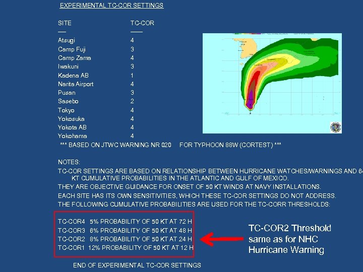  EXPERIMENTAL TC-COR SETTINGS SITE TC-COR ------ Atsugi 4 Camp Fuji 3 Camp Zama