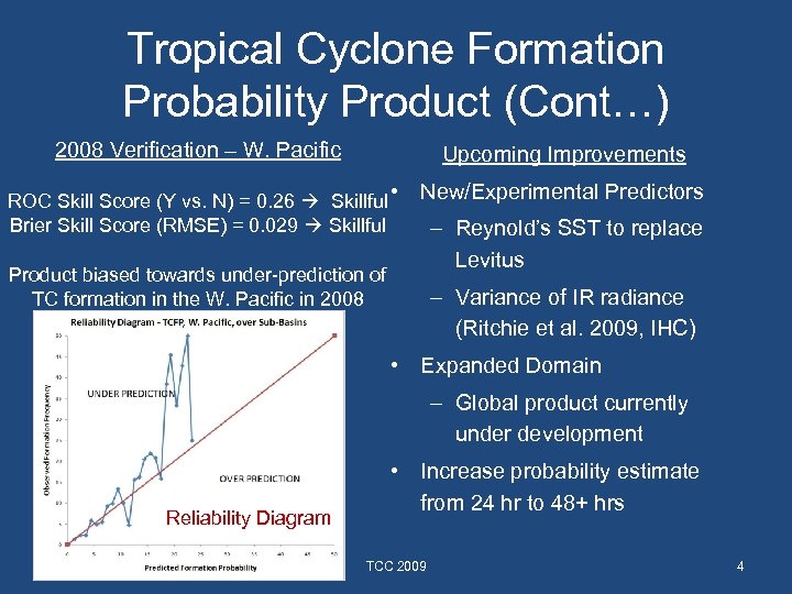 Tropical Cyclone Formation Probability Product (Cont…) 2008 Verification – W. Pacific Upcoming Improvements ROC